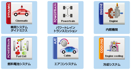 マルチドメイン対応モデルライブラリ『PhiSim』