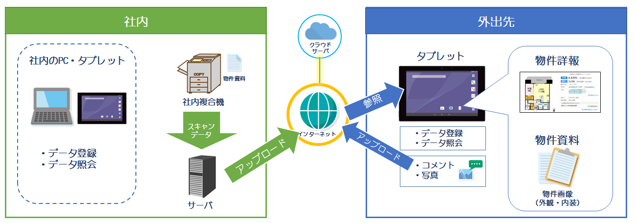 工事画像管理システム『BA Photo Manager』