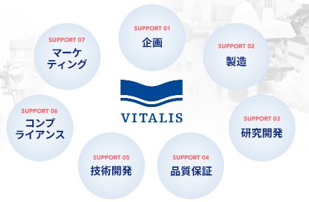 OEM処方開発・受託加工サービス