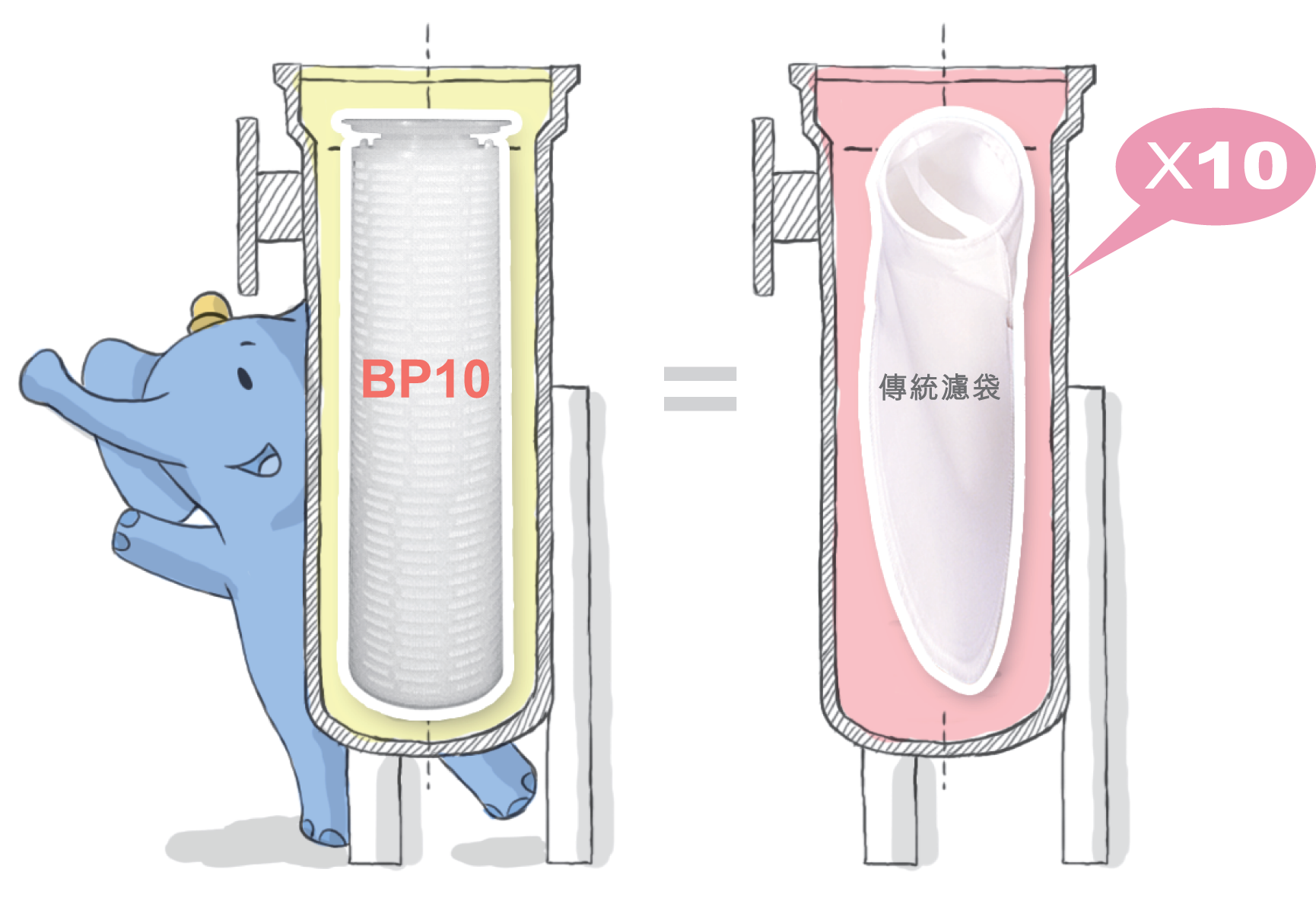 BP10-プリーツ式バッグフィルタ