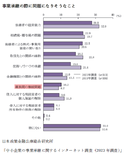 円滑な事業経営・事業承継を阻む 「所有者不明土地」問題の解決
