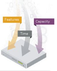 【資料】組み込みソフトウェアで稼ぐ6つのポイント