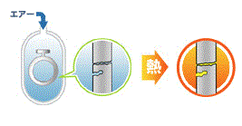 含浸処理加工サービス