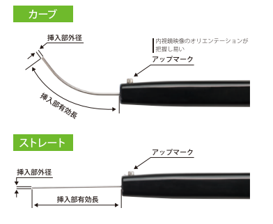 MTレーザーファイバカテーテル