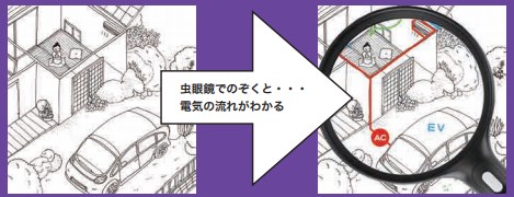特殊印刷『アトラクション型解説板』