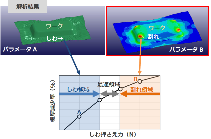 【FEM解析事例】成形加工シミュレーション