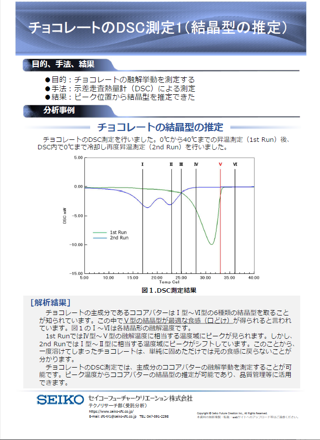 【DL可/熱分析】チョコレートのDSC測定1（結晶型の推定）