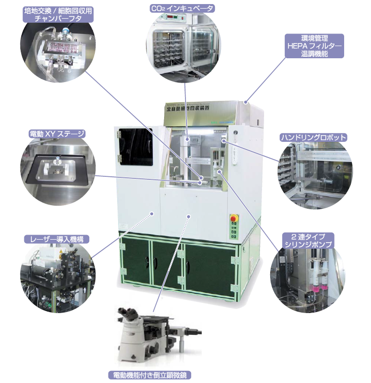 全自動細胞回収装置