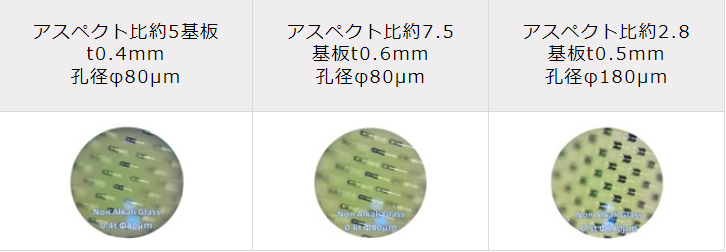 微細貫通穴加工（TGV）