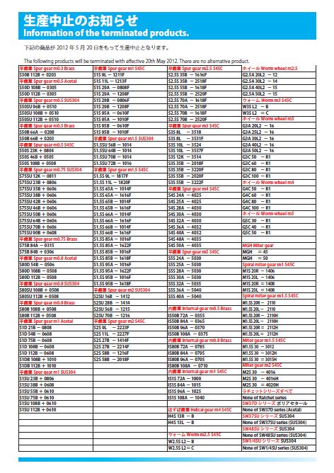 廃止品番リスト