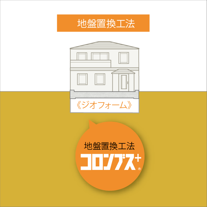 埋蔵文化財包蔵地対策　地盤置換工法「コロンブス+」