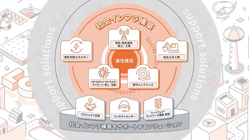 ソリューション