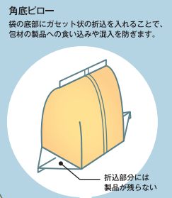 包装形態】バッグインボックス包装 | オリヒロ - Powered by イプロス