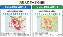 位置情報ビッグデータ『流動人口データ』
