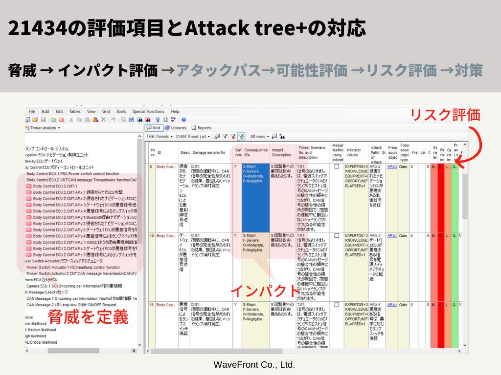 ISO/SAE21434対応脅威分析ツールAttacktree+