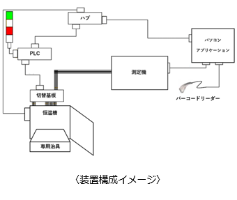 アルミ電解コンデンサ製品測定値テスターJMT-QT10