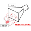 [Case Study] Measures to Prevent Spark Ingress into Dust Collectors