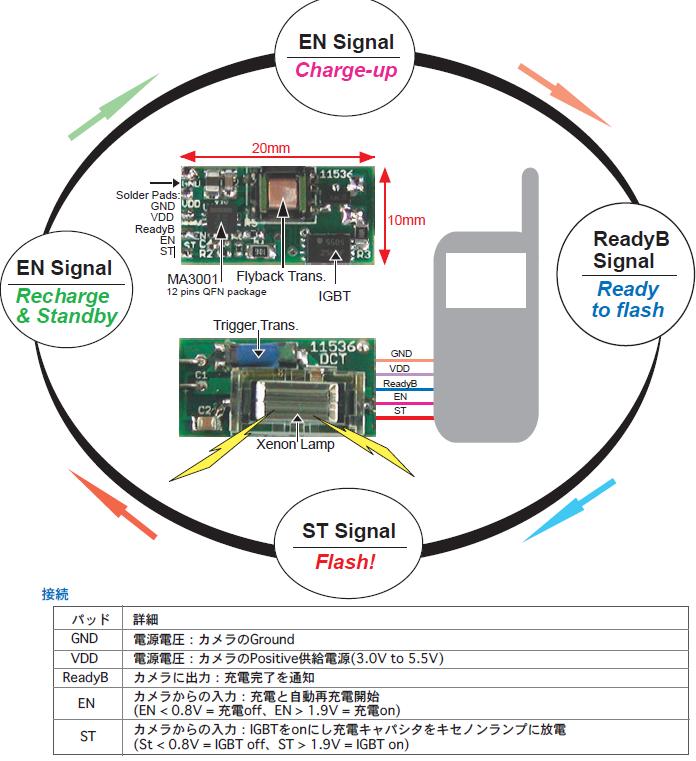 小型キセノンストロボフラッシュモジュール