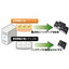 File Server Data Placement Optimization Tool ecoMinder/FE