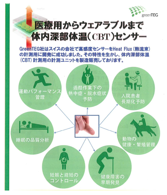 医療用からウェアラブルまで『体内深部体温（CBT）センサー』