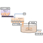 [Delivery Example] Dehydrated Cake Slurrification