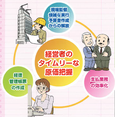 操作性はExcel感覚！工事原価管理システム『Neo原価』