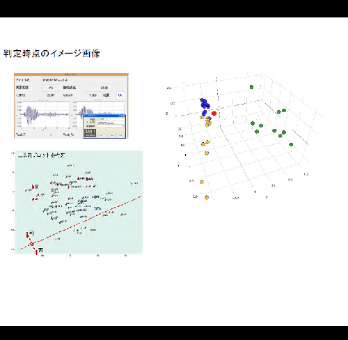 AI技術を活用『製造業向け検査技術』