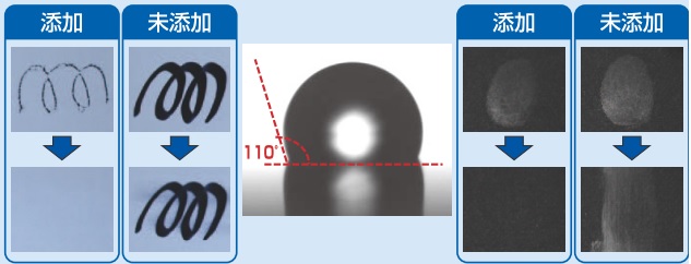 UV硬化型防汚性付与剤『フタージェント600Aシリーズ』