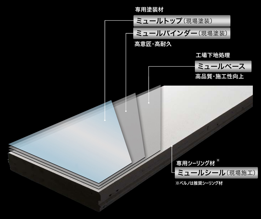 ヘーベル　アートミュール