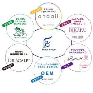 株式会社ワンストップ 事業紹介