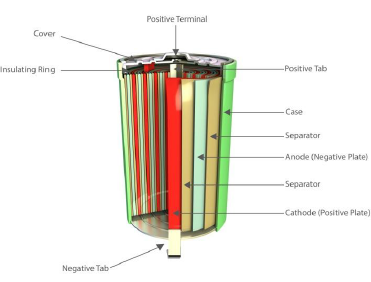 『Ni/Cuクラッド』