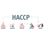 HACCP 導入サポート