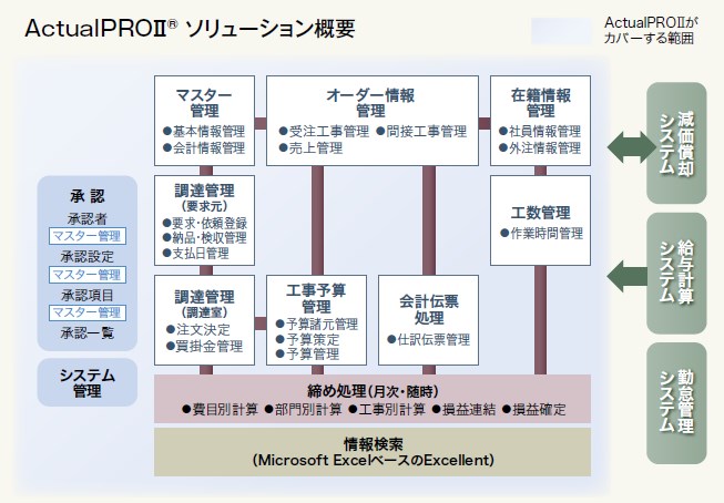 【ActualPROII導入事例】メタルファブリカ株式会社様