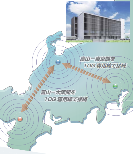 イーサネット回線『FIT-Connectサービス』