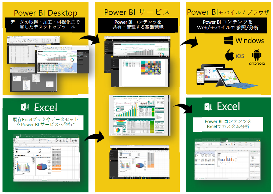 Power BI 導入支援サービス