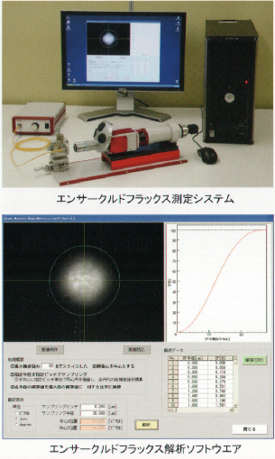 応用システム『エンサークルドフラックス計測システム』