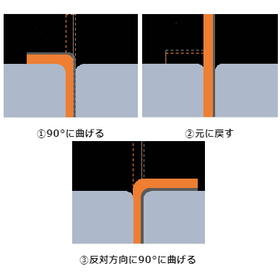 【めっきの試験・評価方法】めっき皮膜の評価方法ー密着性