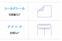 アドヘア・コールドシール接着剤　ＣＳボンド