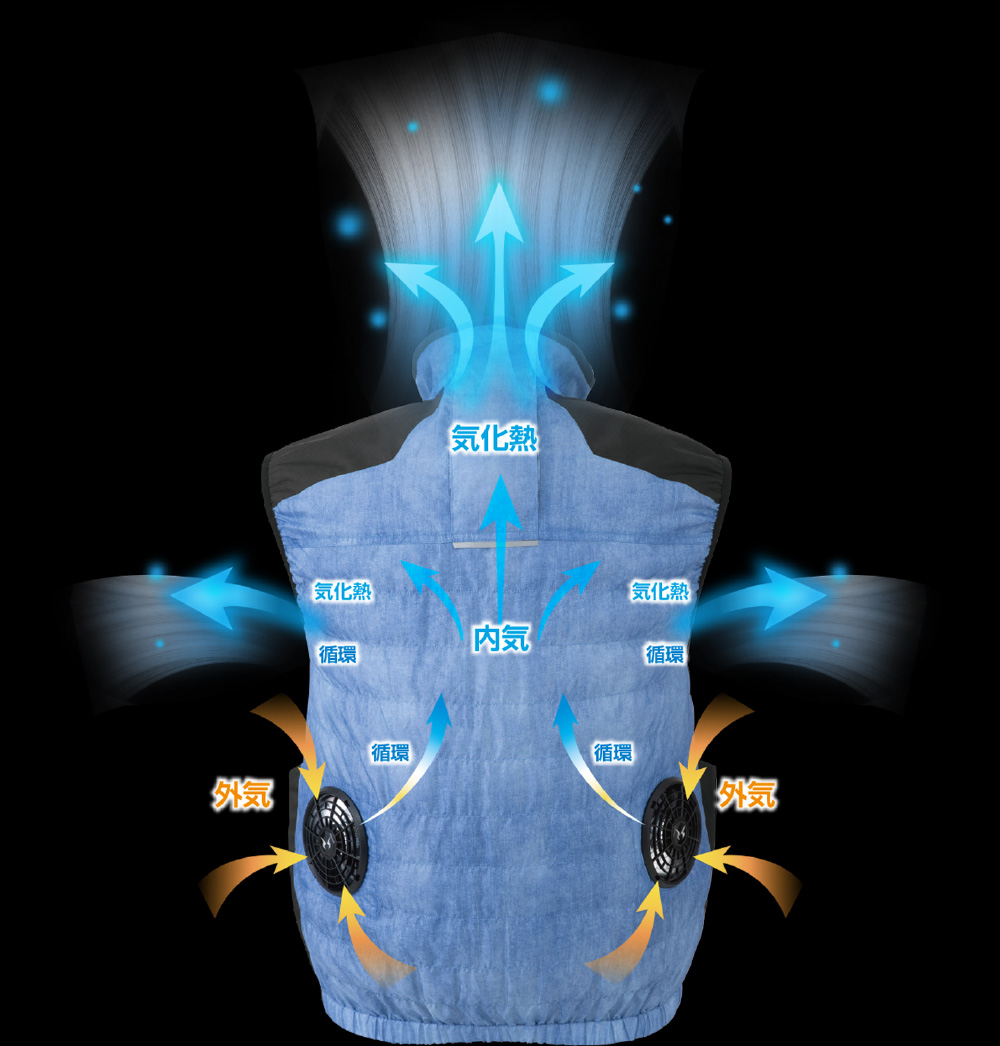 ファン付きウェア『VOLT COOL』