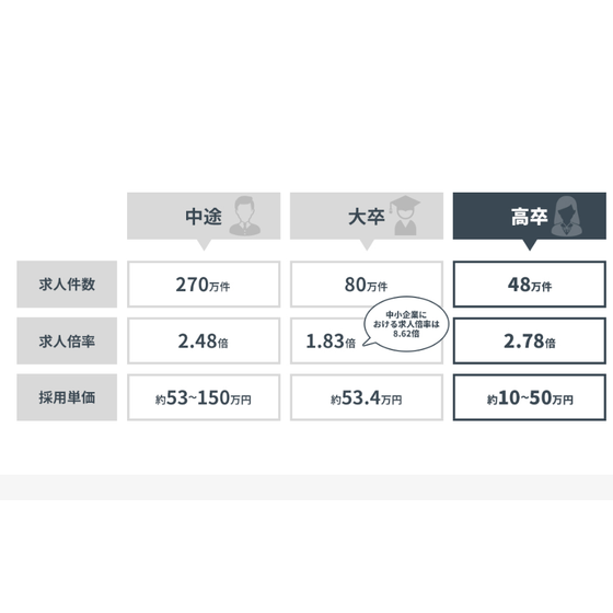 FireShot Capture 430 - 高卒採用のメリット｜株式会社ジンジブ - jinjib.co.jp.png