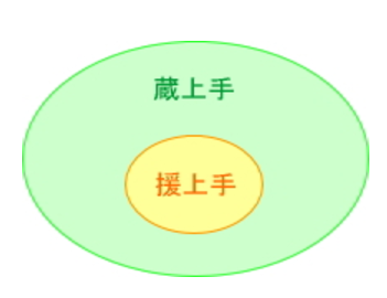 障害復旧ナビゲーション『援上手』