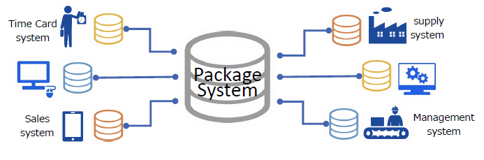 【業務改善支援事例】製造・卸販売業様