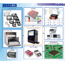 ファンクションテストシステム