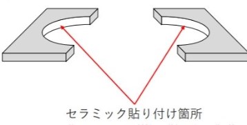 セラミック加工