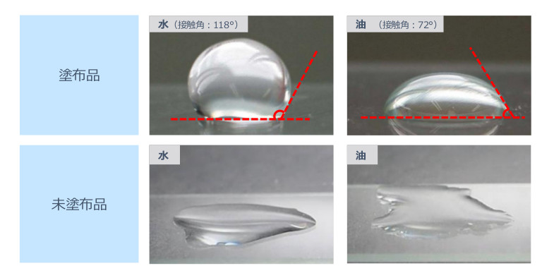 撥水撥油処理剤 AegisCoat INT-333 | 野田スクリーン - Powered by