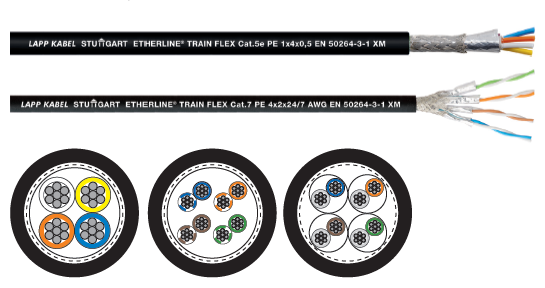 産業用イーサネット  Cat5~7 鉄道用途　高要件対応
