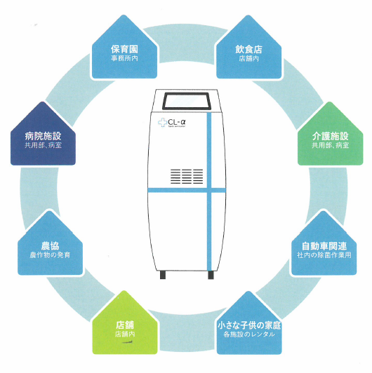 【病院・医療機関で採用】菌を元から防ぐ！空間除菌器『CL-α』