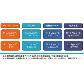 超精密級薄膜抵抗器の応用回路事例のご紹介！【サンプル提供あり】