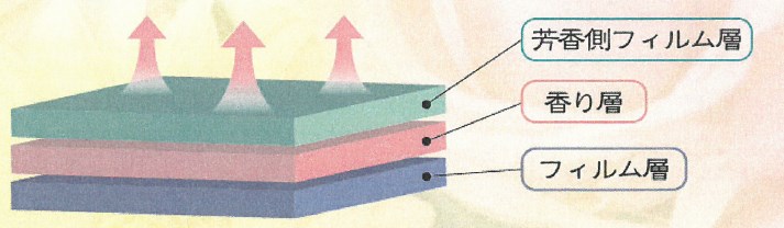 フレグランスシート