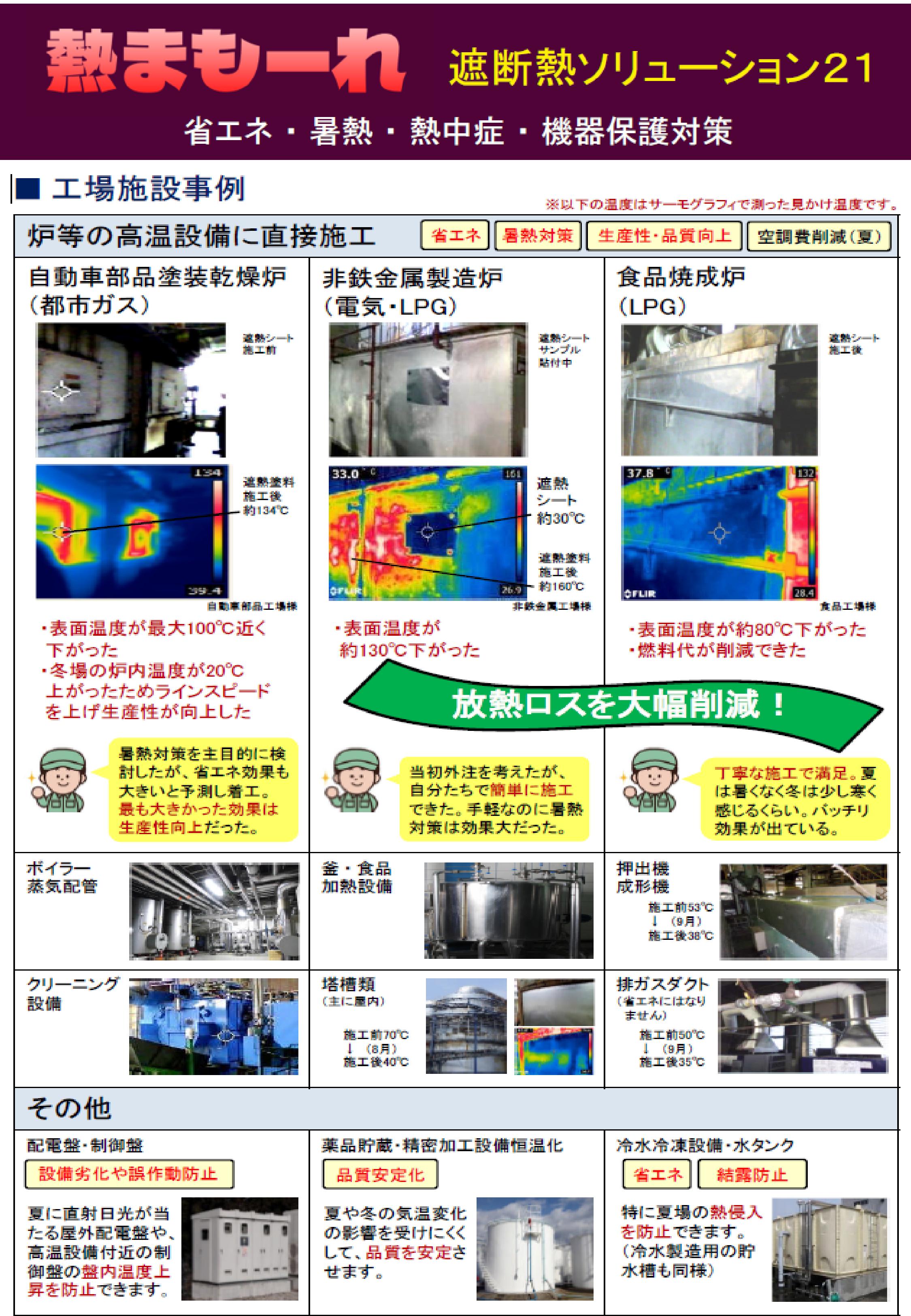 【事例紹介】高性能遮熱シートを使った工場内高温施設施工事例